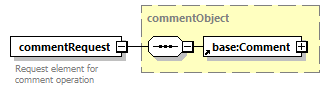 ec_wsdl_diagrams/ec_wsdl_p882.png