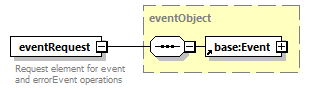 ec_wsdl_diagrams/ec_wsdl_p886.png