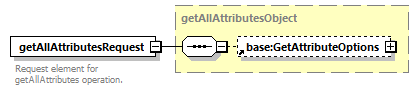 ec_wsdl_diagrams/ec_wsdl_p894.png