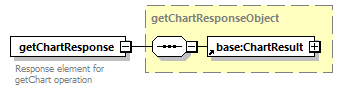 ec_wsdl_diagrams/ec_wsdl_p903.png