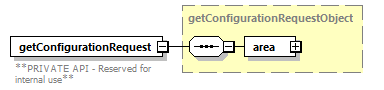 ec_wsdl_diagrams/ec_wsdl_p908.png