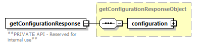 ec_wsdl_diagrams/ec_wsdl_p909.png