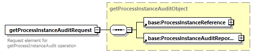 ec_wsdl_diagrams/ec_wsdl_p910.png