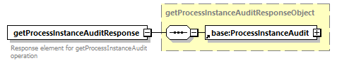 ec_wsdl_diagrams/ec_wsdl_p911.png