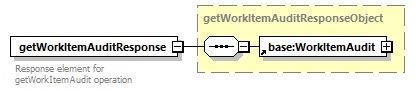 ec_wsdl_diagrams/ec_wsdl_p913.png