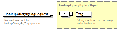 ec_wsdl_diagrams/ec_wsdl_p916.png