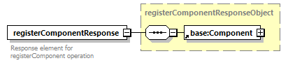 ec_wsdl_diagrams/ec_wsdl_p921.png