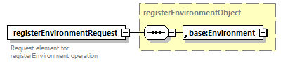 ec_wsdl_diagrams/ec_wsdl_p922.png