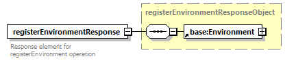 ec_wsdl_diagrams/ec_wsdl_p923.png