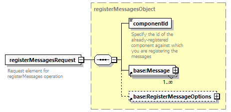 ec_wsdl_diagrams/ec_wsdl_p924.png