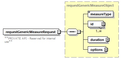 ec_wsdl_diagrams/ec_wsdl_p928.png