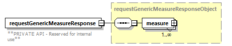 ec_wsdl_diagrams/ec_wsdl_p929.png