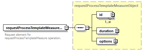 ec_wsdl_diagrams/ec_wsdl_p934.png