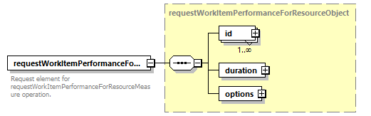 ec_wsdl_diagrams/ec_wsdl_p936.png