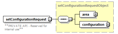 ec_wsdl_diagrams/ec_wsdl_p940.png