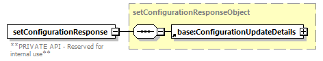 ec_wsdl_diagrams/ec_wsdl_p941.png