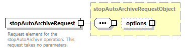 ec_wsdl_diagrams/ec_wsdl_p942.png