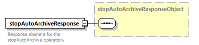 ec_wsdl_diagrams/ec_wsdl_p943.png