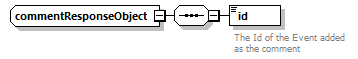 ec_wsdl_diagrams/ec_wsdl_p961.png