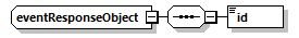 ec_wsdl_diagrams/ec_wsdl_p968.png