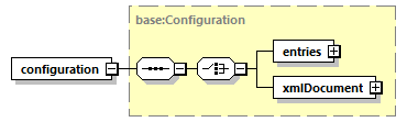 ec_wsdl_diagrams/ec_wsdl_p993.png