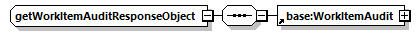 ec_wsdl_diagrams/ec_wsdl_p997.png