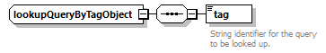 ec_wsdl_diagrams/ec_wsdl_p999.png