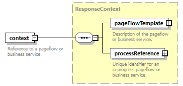 pflow_diagrams/pflow_p106.png