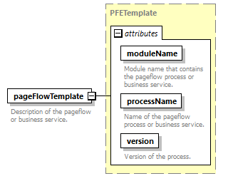 pflow_diagrams/pflow_p118.png
