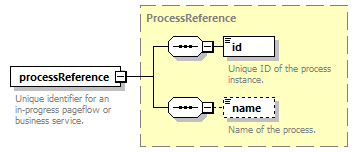 pflow_diagrams/pflow_p119.png