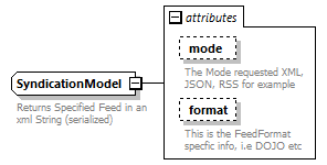 pflow_diagrams/pflow_p124.png