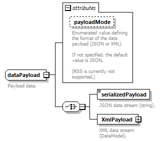 pflow_diagrams/pflow_p148.png