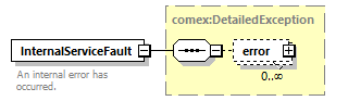 pflow_diagrams/pflow_p151.png