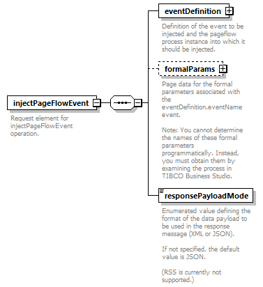 pflow_diagrams/pflow_p180.png