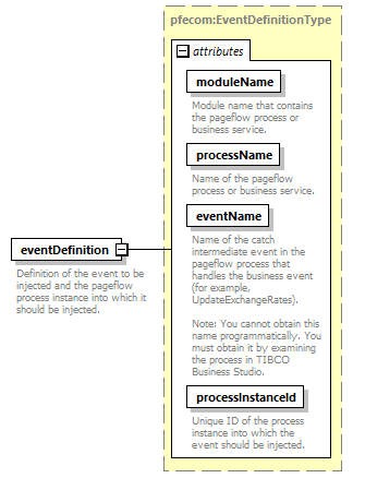 pflow_diagrams/pflow_p181.png