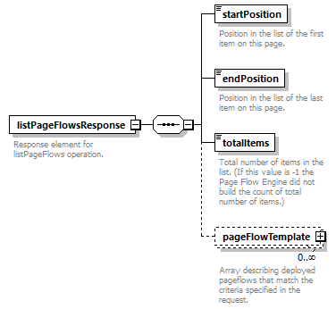 pflow_diagrams/pflow_p187.png