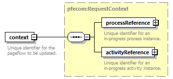 pflow_diagrams/pflow_p200.png