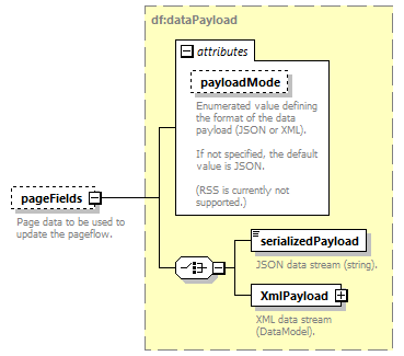 pflow_diagrams/pflow_p201.png