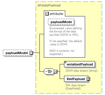 pflow_diagrams/pflow_p218.png