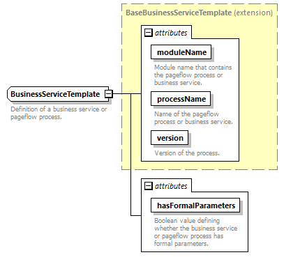 pflow_diagrams/pflow_p232.png