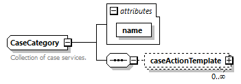 pflow_diagrams/pflow_p235.png