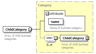 pflow_diagrams/pflow_p240.png