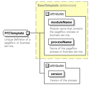 pflow_diagrams/pflow_p263.png