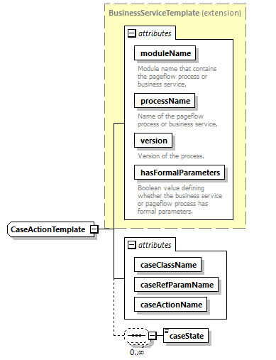 pflow_diagrams/pflow_p83.png