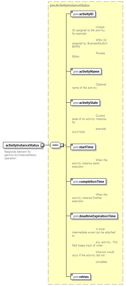 pm_wsdl_diagrams/pm_wsdl_p1.png