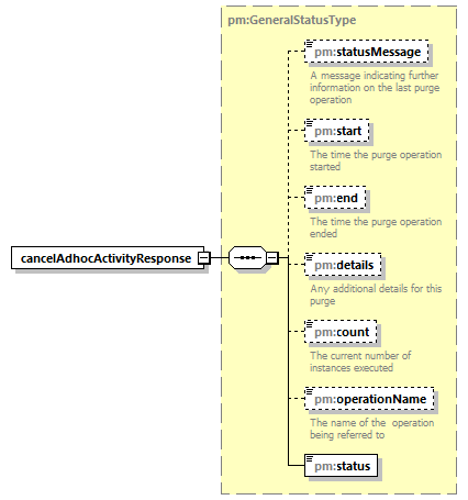 pm_wsdl_diagrams/pm_wsdl_p10.png