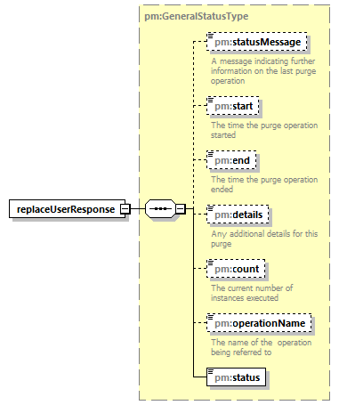 pm_wsdl_diagrams/pm_wsdl_p100.png