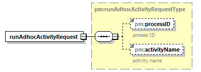 pm_wsdl_diagrams/pm_wsdl_p101.png