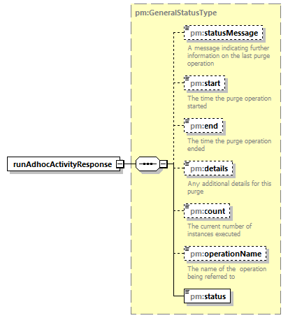 pm_wsdl_diagrams/pm_wsdl_p102.png