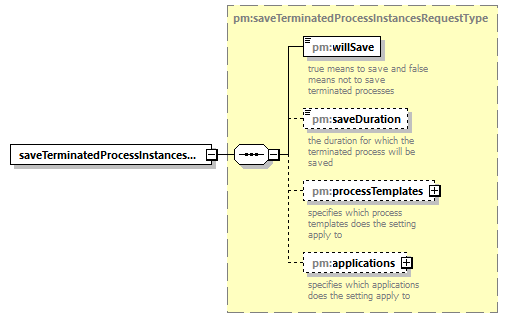 pm_wsdl_diagrams/pm_wsdl_p103.png